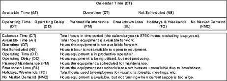 Table 1. Time usage model